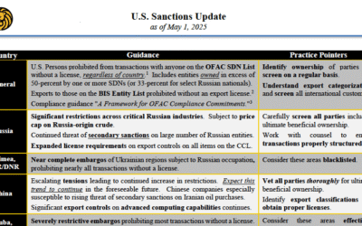 Quarterly Trade Compliance Update – April 2025